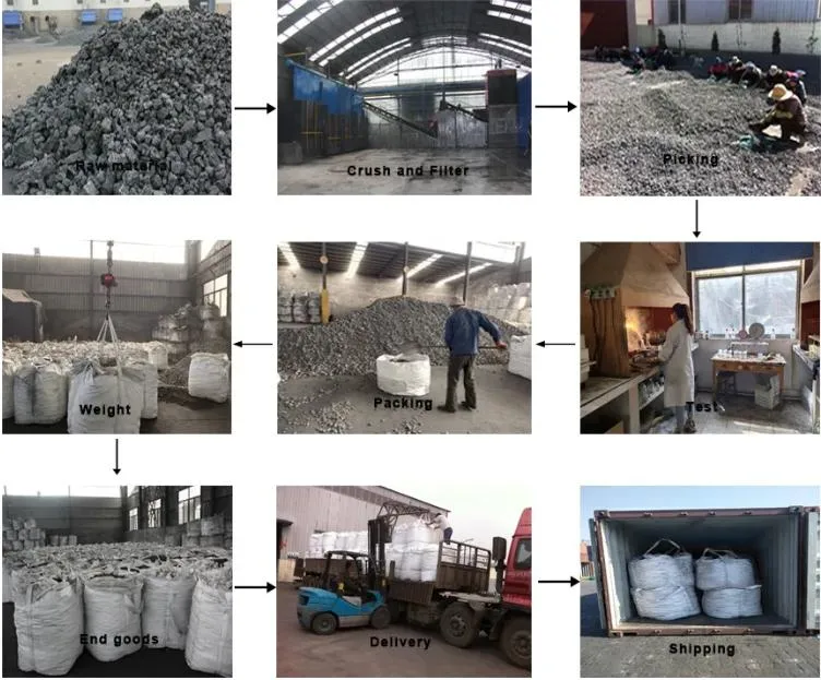 Silicon Slag with High Silicon Content - Pure Silicon Ferroalloy 72%/75%/65%